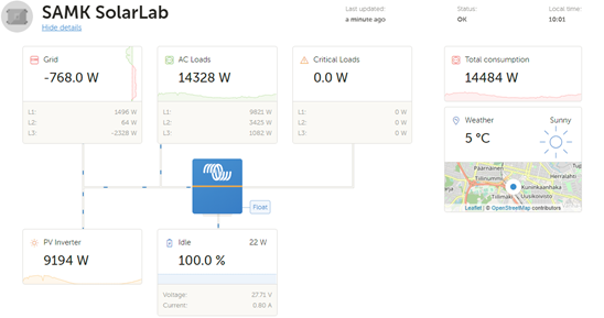 Kuva 2. Victron Energien dataseuranta SAMK SolarLab (www-sivut vrm.victronenergy 2021)