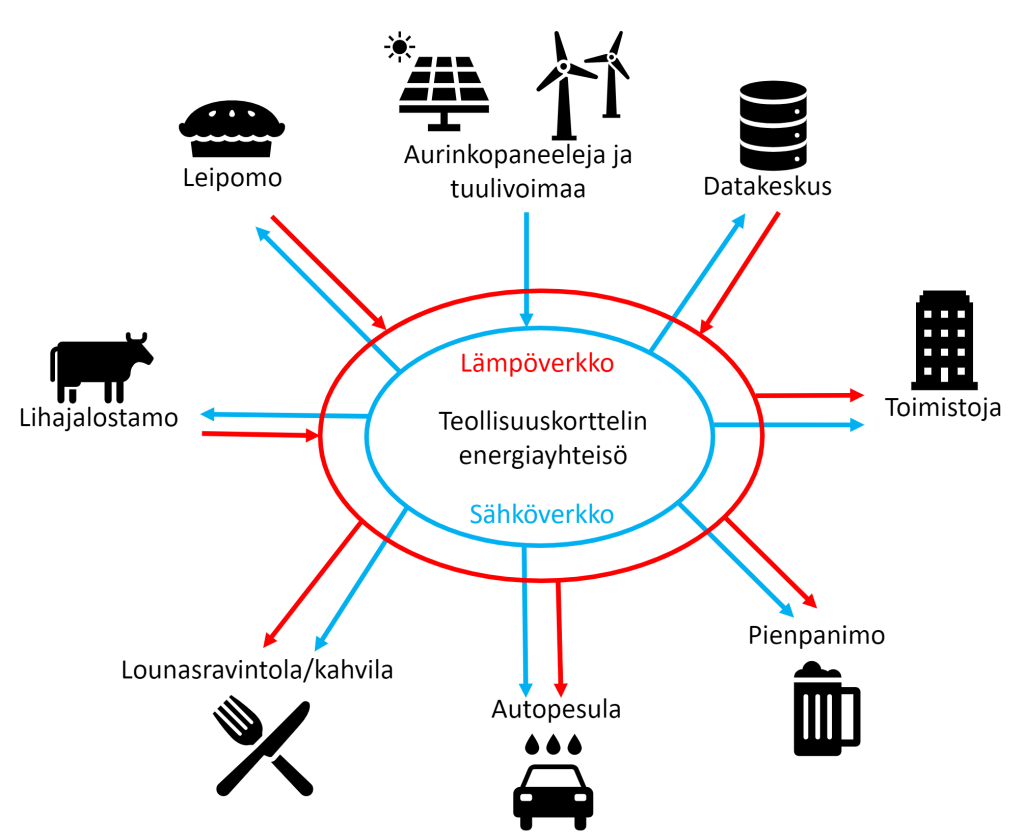 Kaavio energiavirroista